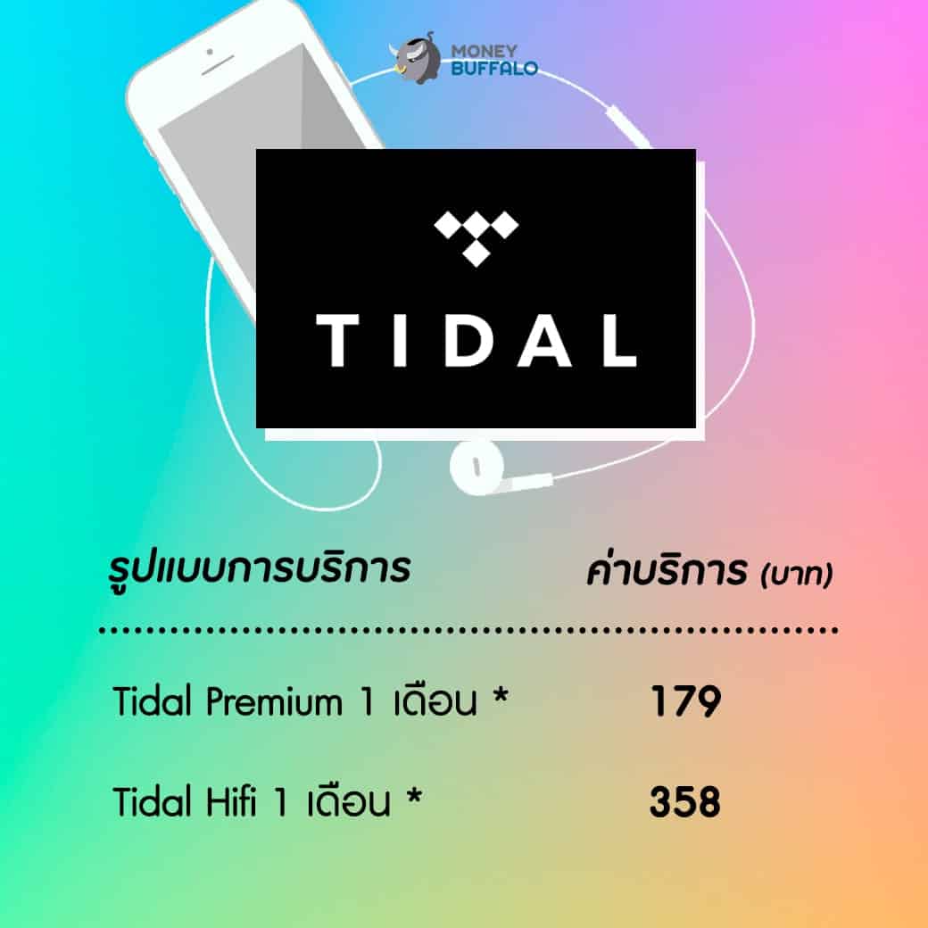 เปรียบเทียบค่าบริการ “แอปพลิเคชันฟังเพลง” ใช้เจ้าไหนคุ้มที่สุด ?