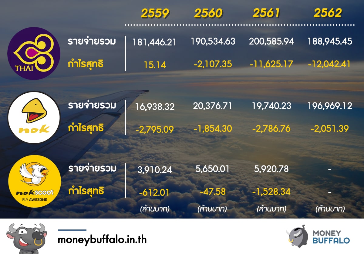[สรุปรายละเอียด] สาเหตุที่ทำให้ “นกสกู๊ต ประกาศเลิกกิจการ”