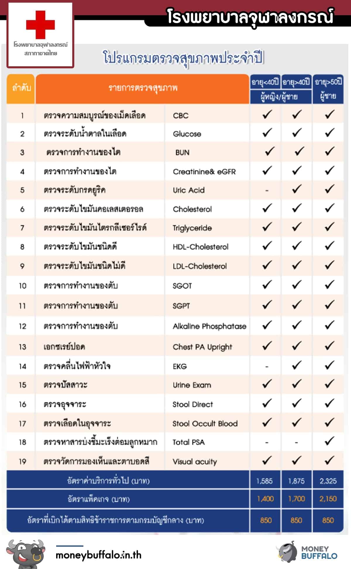 “ตรวจสุขภาพ” ก่อนเริ่มทำงาน ที่โรงพยาบาลไหนดี ?