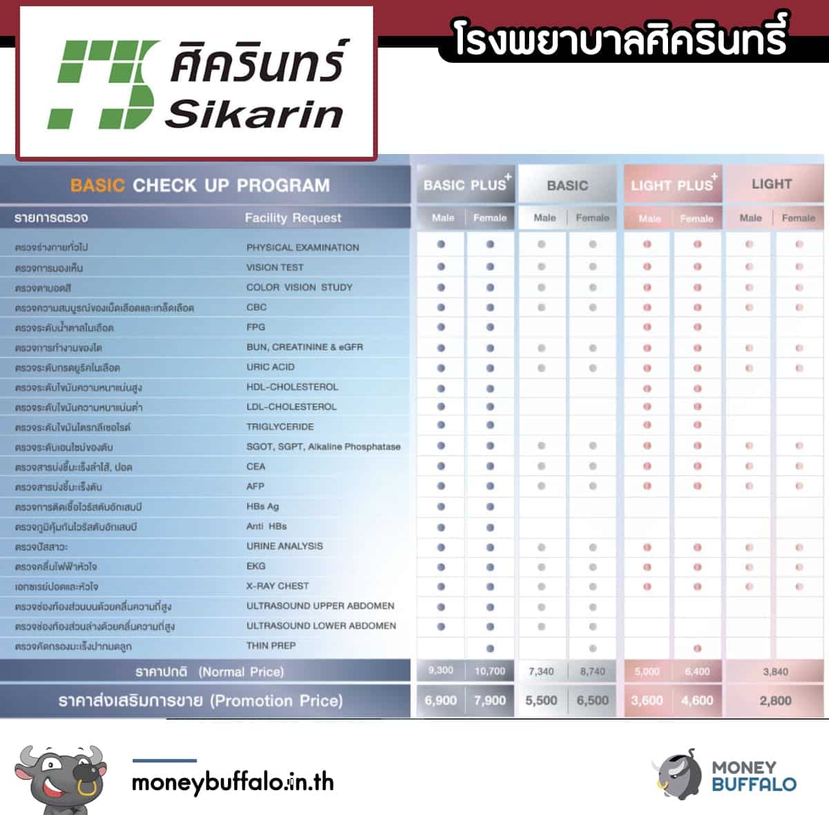 “ตรวจสุขภาพ” ก่อนเริ่มทำงาน ที่โรงพยาบาลไหนดี ?