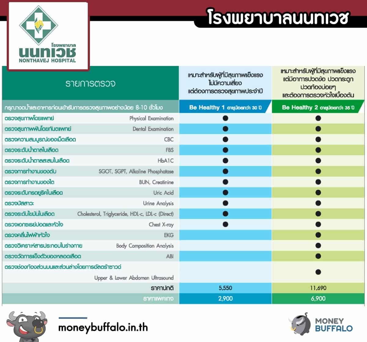“ตรวจสุขภาพ” ก่อนเริ่มทำงาน ที่โรงพยาบาลไหนดี ?