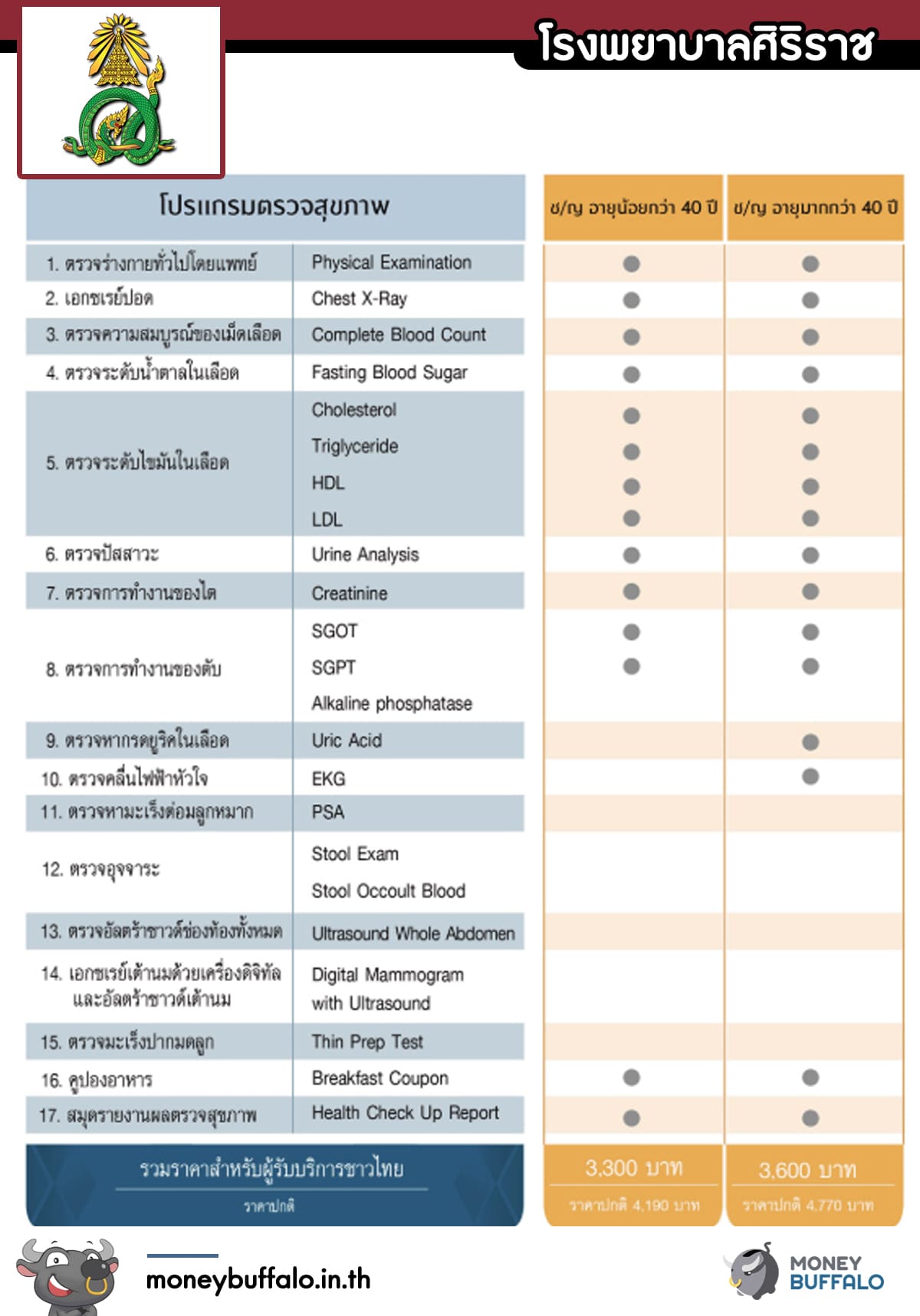 “ตรวจสุขภาพ” ก่อนเริ่มทำงาน ที่โรงพยาบาลไหนดี ?