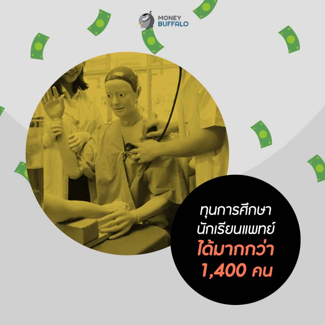 1,348.5 ล้านบาท ถ้าไม่ "ซื้อเครื่องบิน" เอาไปทำอะไรได้บ้าง?
