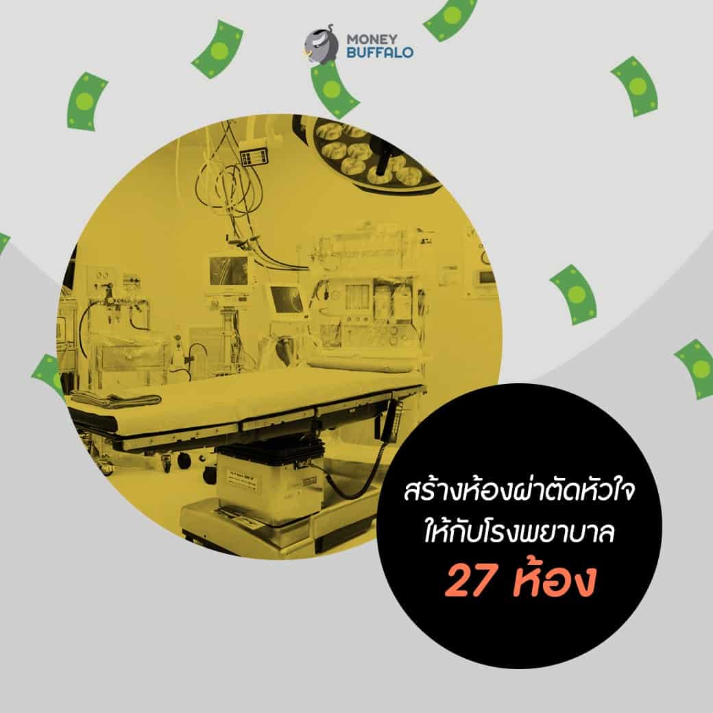 1,348.5 ล้านบาท ถ้าไม่ "ซื้อเครื่องบิน" เอาไปทำอะไรได้บ้าง?