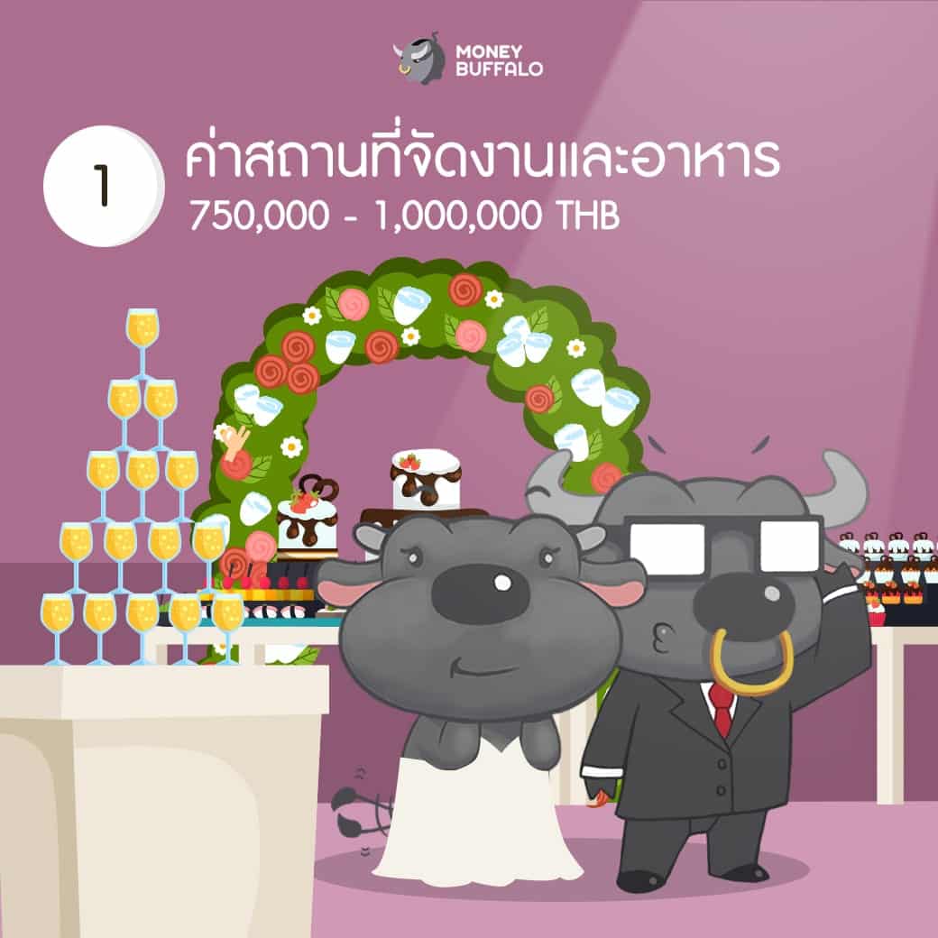 คู่มือ "ค่าใช้จ่ายงานแต่งงาน" (ตอนเย็น) ฉบับสมบูรณ์