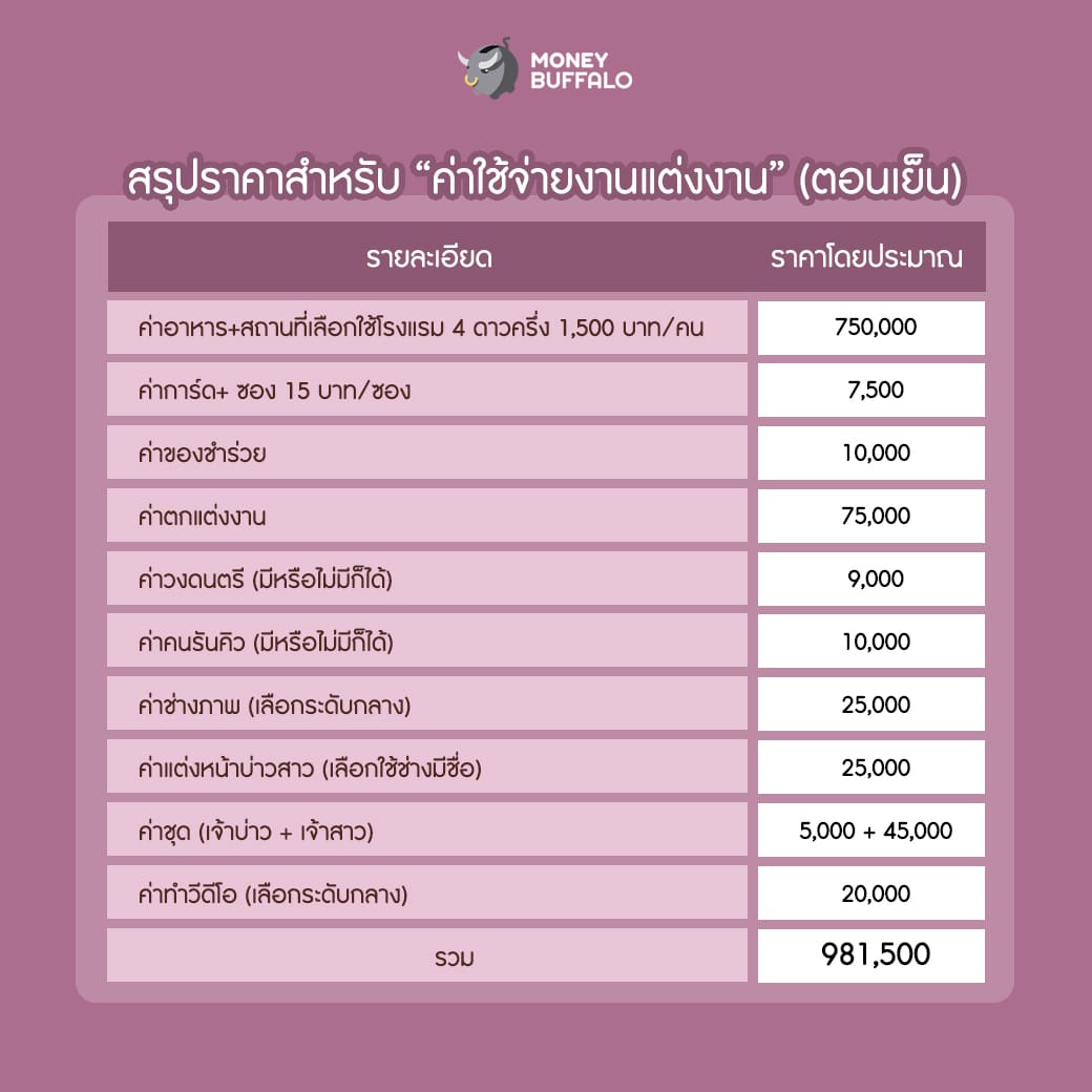 คู่มือ "ค่าใช้จ่ายงานแต่งงาน" (ตอนเย็น) ฉบับสมบูรณ์