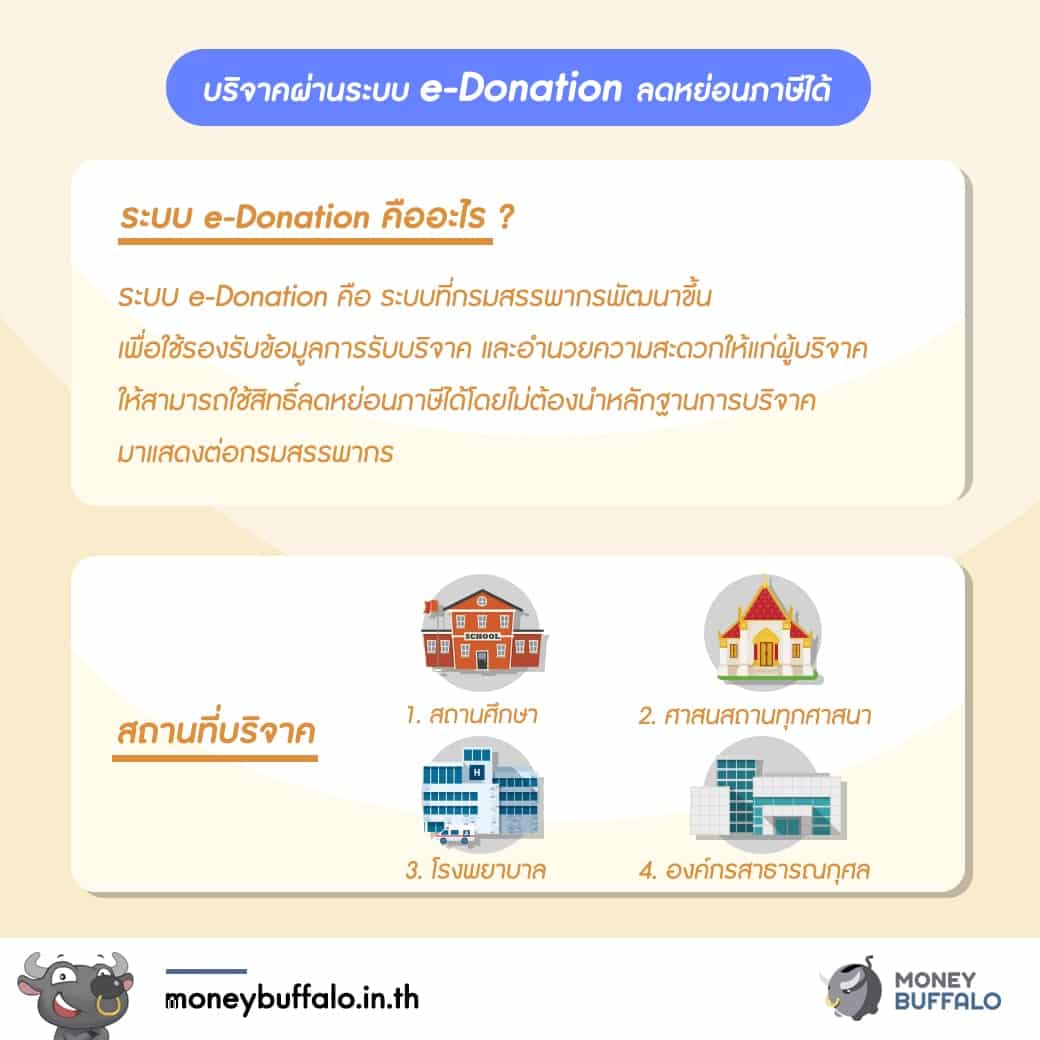 บริจาคเงินที่ไหน “ลดหย่อนภาษีได้ 2 เท่า” ?