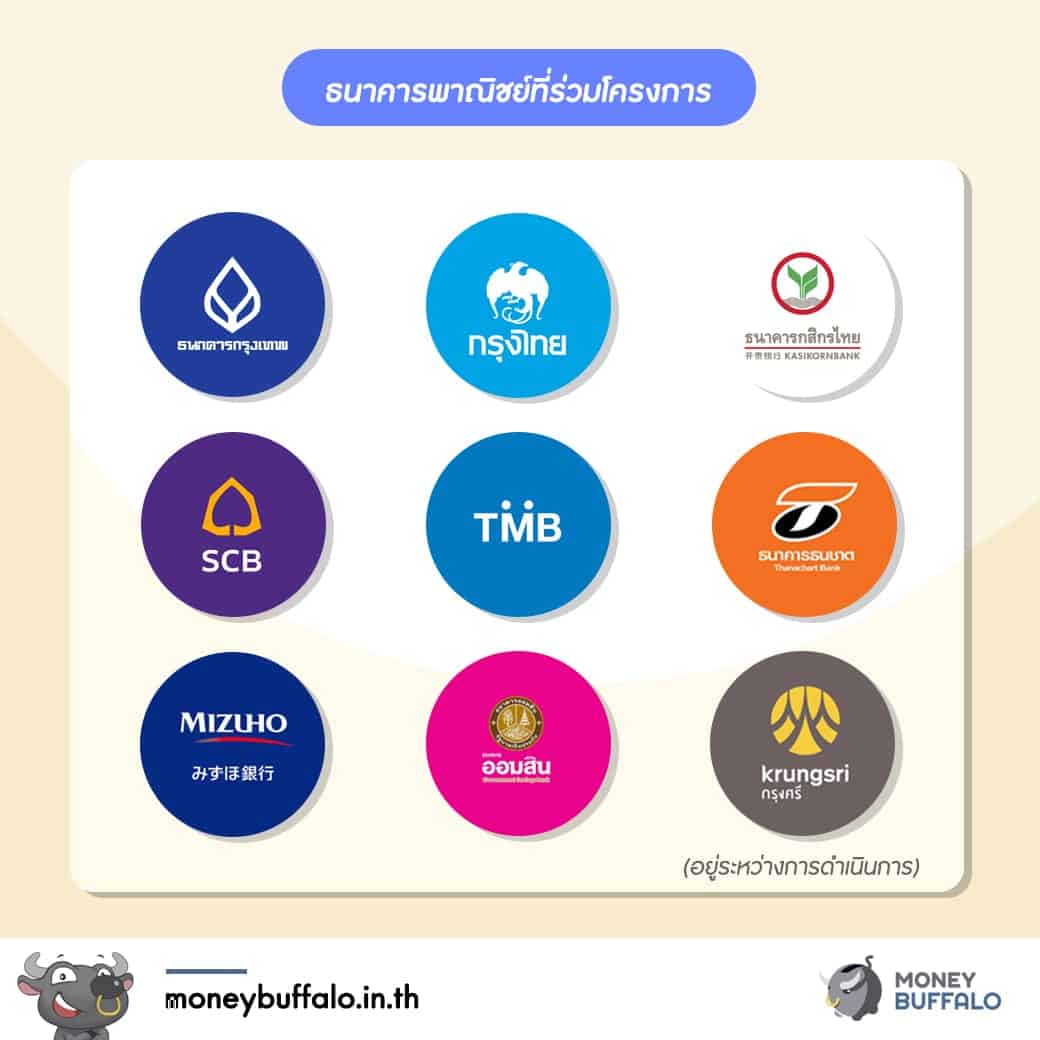 บริจาคเงินที่ไหน “ลดหย่อนภาษีได้ 2 เท่า” ?
