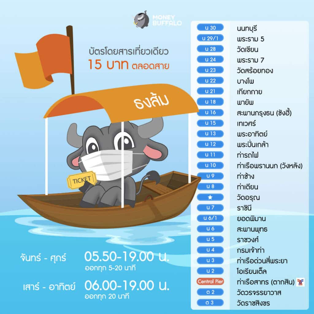 1 Day Trip ล่องเรือเที่ยว "นนทบุรี" ได้ความรู้ดีดี งบแค่ 500 บาท