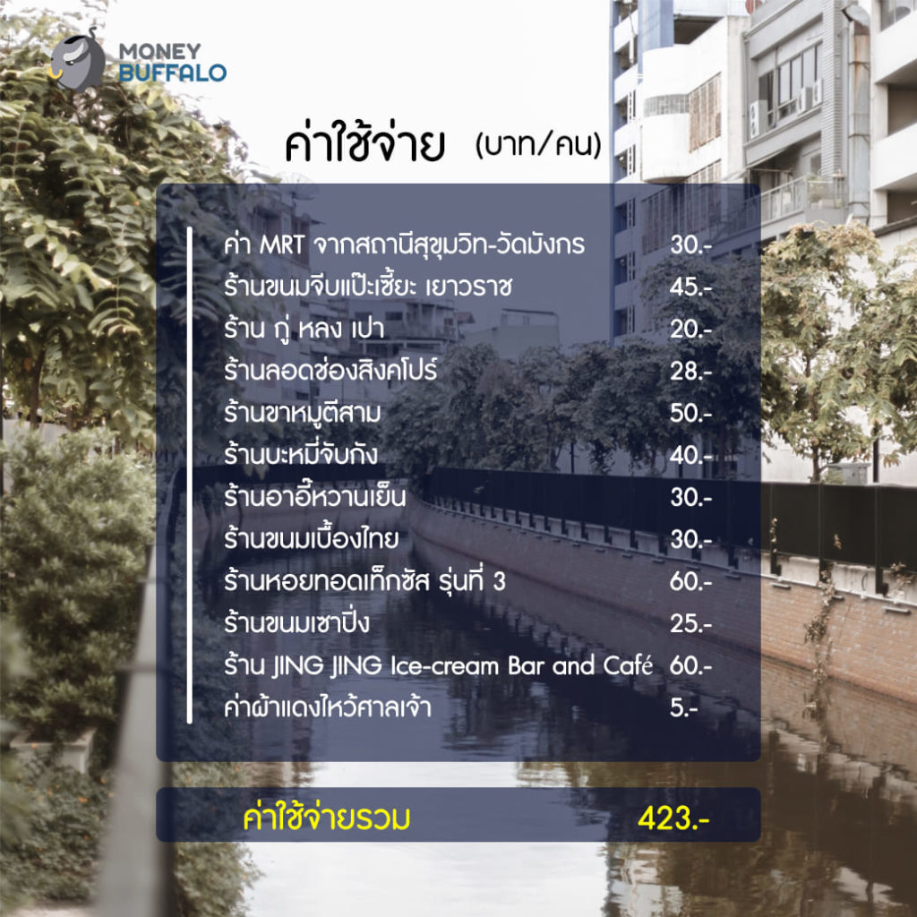 "1 Day Trip เยาวราช" ตะลุยแบบครบรส ในงบไม่เกิน 500 บาท