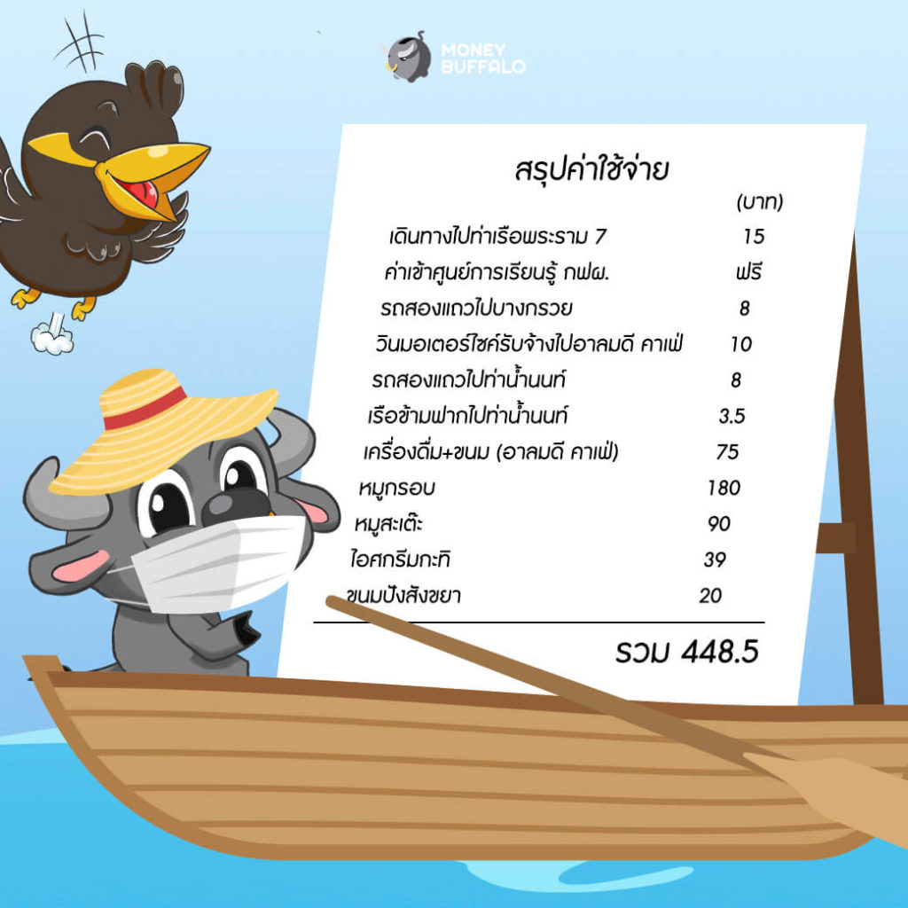 1 Day Trip ล่องเรือเที่ยว "นนทบุรี" ได้ความรู้ดีดี งบแค่ 500 บาท