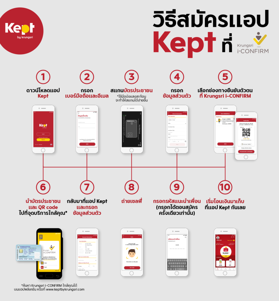 "Kept by krungsri" แอปเก็บออมเงินน้องใหม่มาแรง สำหรับคนรุ่นใหม่