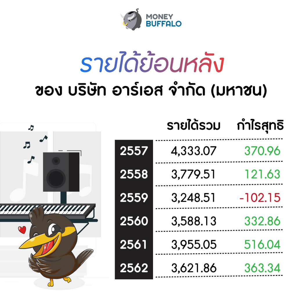 "RS Group" กำลังกลับมาทำธุรกิจเพลง
