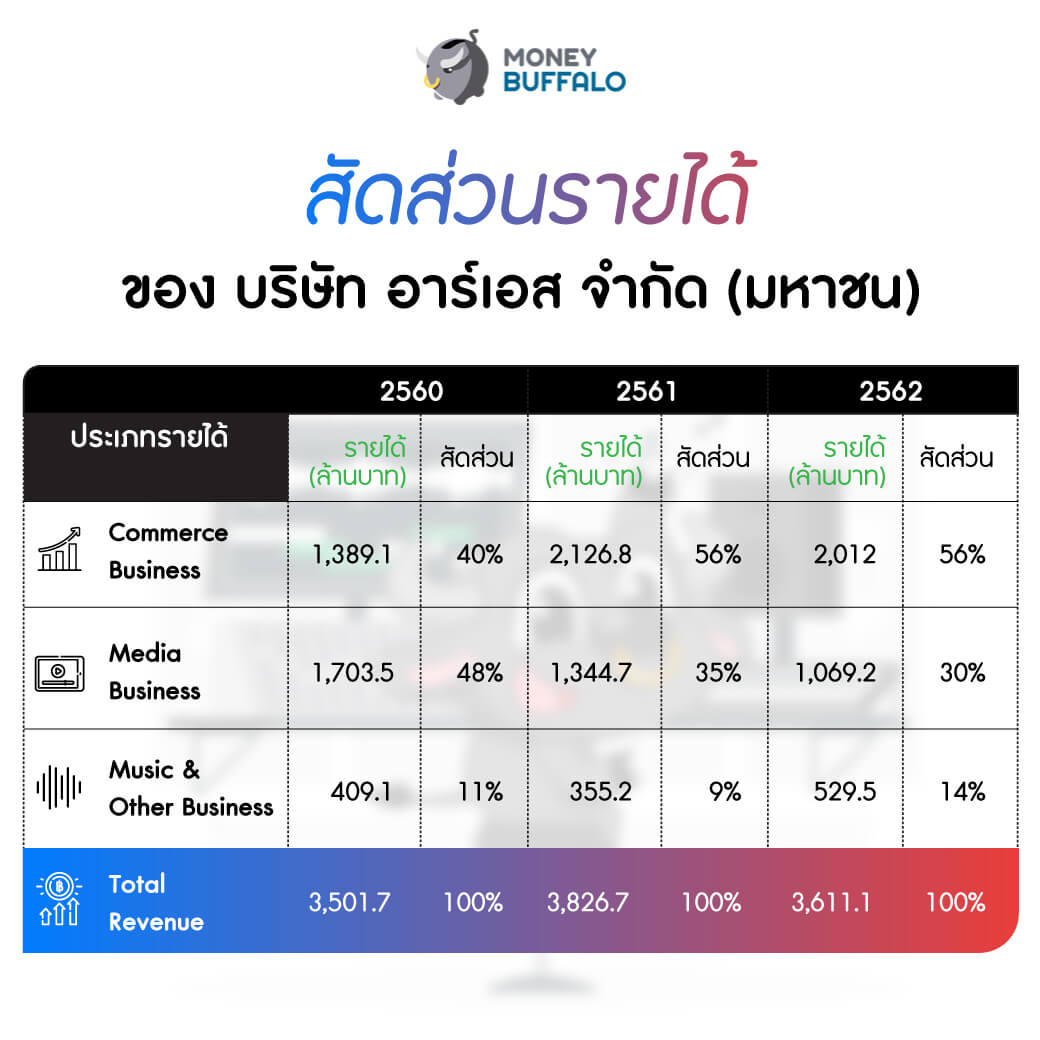 "RS Group" กำลังกลับมาทำธุรกิจเพลง