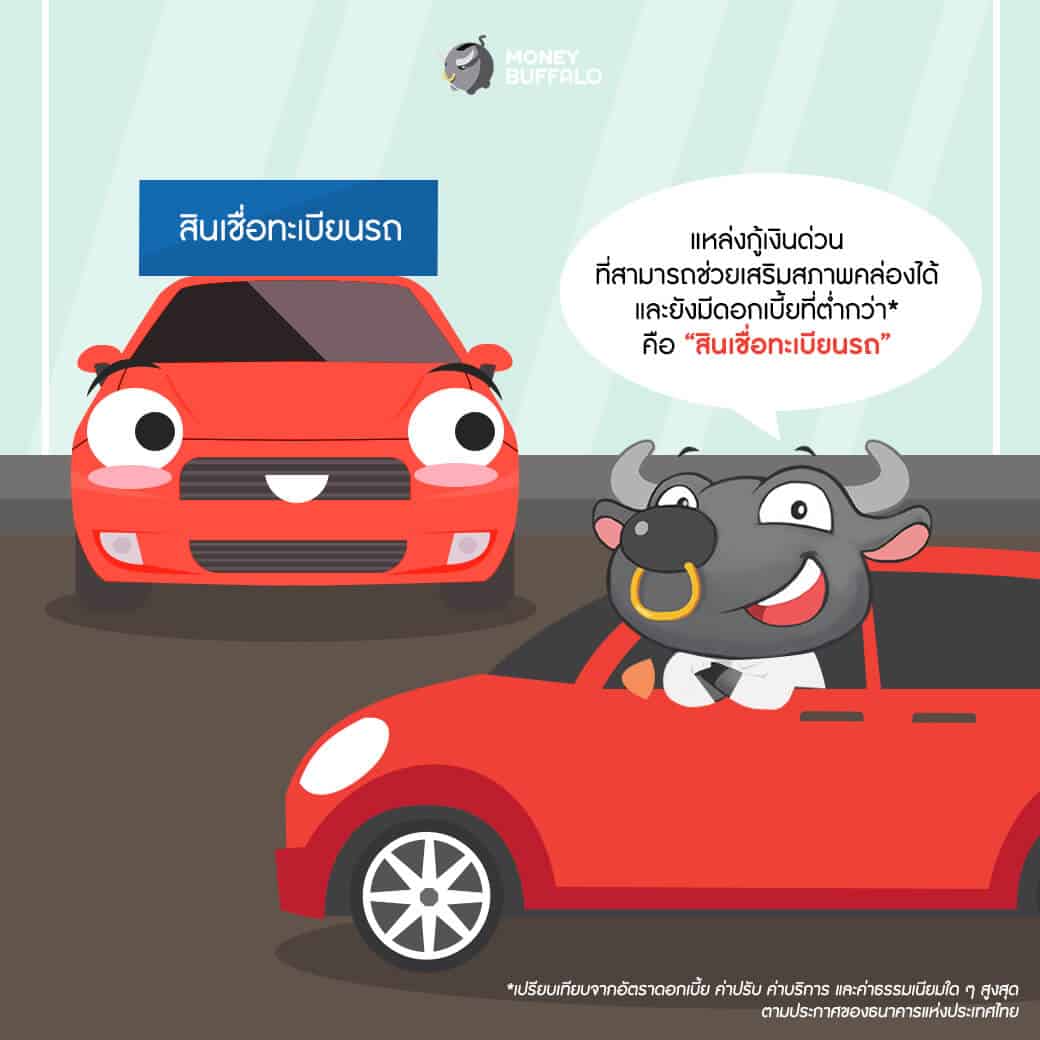 สภาพคล่องมีปัญหา จะปรึกษาหา "แหล่งเงินกู้" ที่ไหน ?