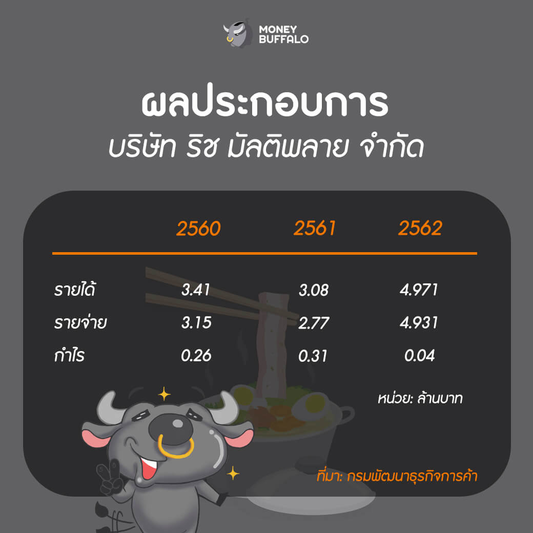 "ชาบูนางใน" รวยแค่ไหน รวยจากคิดเงินบุฟเฟ่ต์เพิ่มหรือเปล่า ?