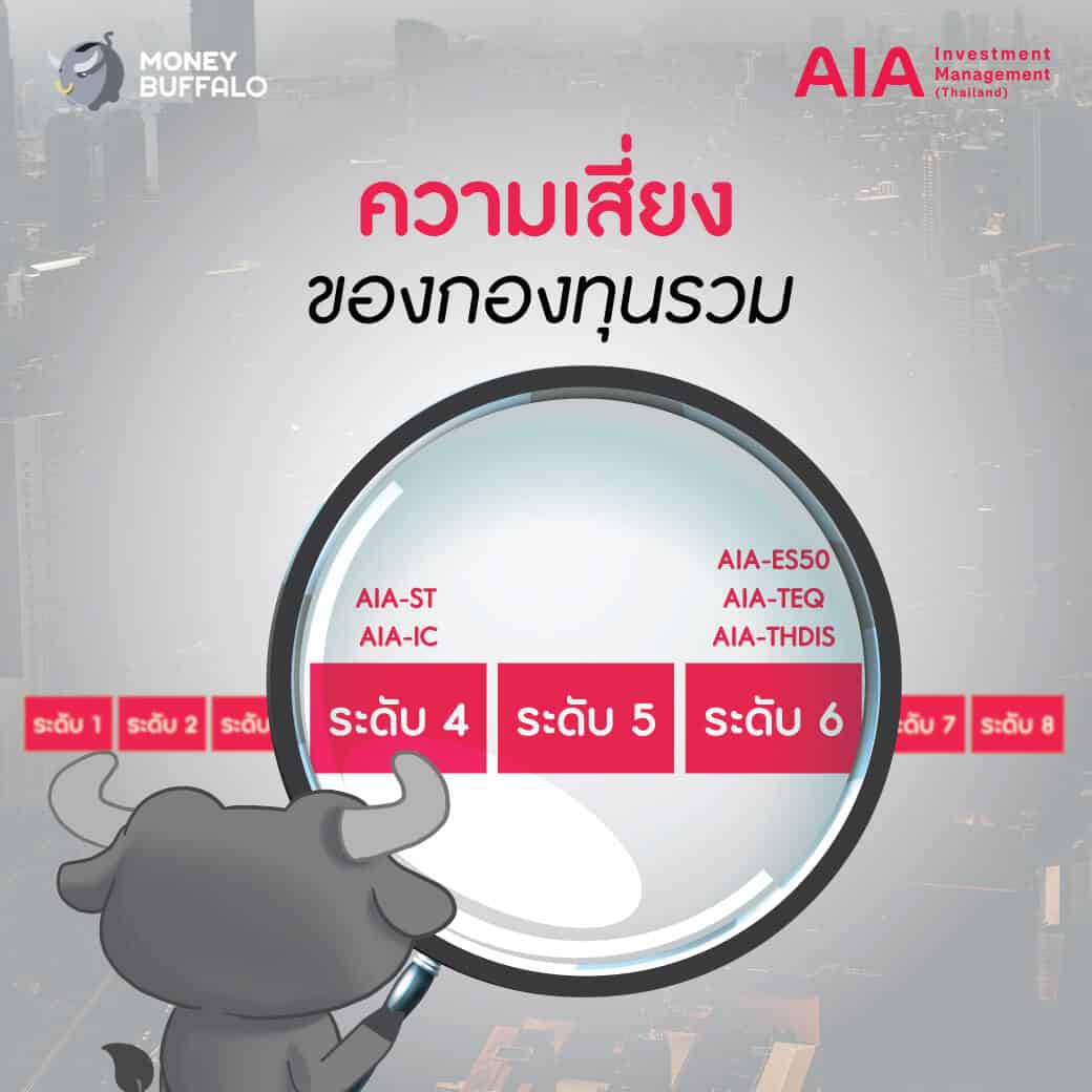 รีวิว "5 กองทุนจาก AIAIMT" ที่เน้นลงทุนในประเทศ