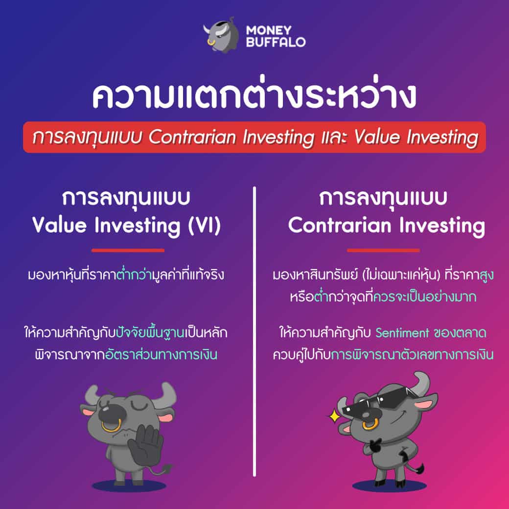 แค่จะกดซื้อให้ขาย จะกดขายให้ซื้อ หลักการ "เล่นหุ้นให้กำไร" ง่าย ๆ แบบ Contrarian