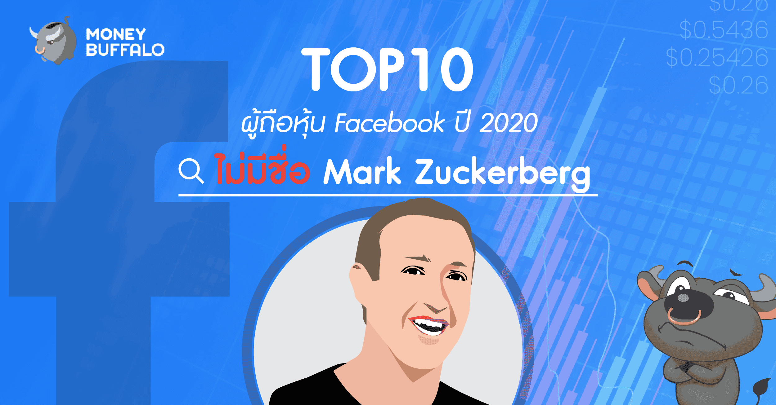 รู้หรือไม่ ? TOP10 ผู้ถือ "หุ้น Facebook" ปี 2020 ไม่มีชื่อ Mark Zuckerberg