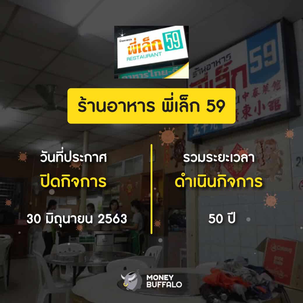 สรุป "ธุรกิจในไทยที่ปิดตัว" หลังเจอพิษโควิด-19 ปี 2020