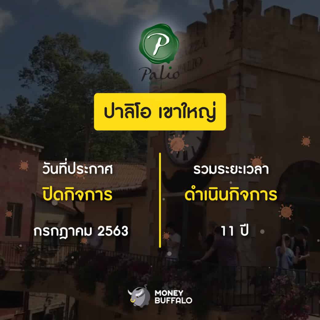 สรุป "ธุรกิจในไทยที่ปิดตัว" หลังเจอพิษโควิด-19 ปี 2020