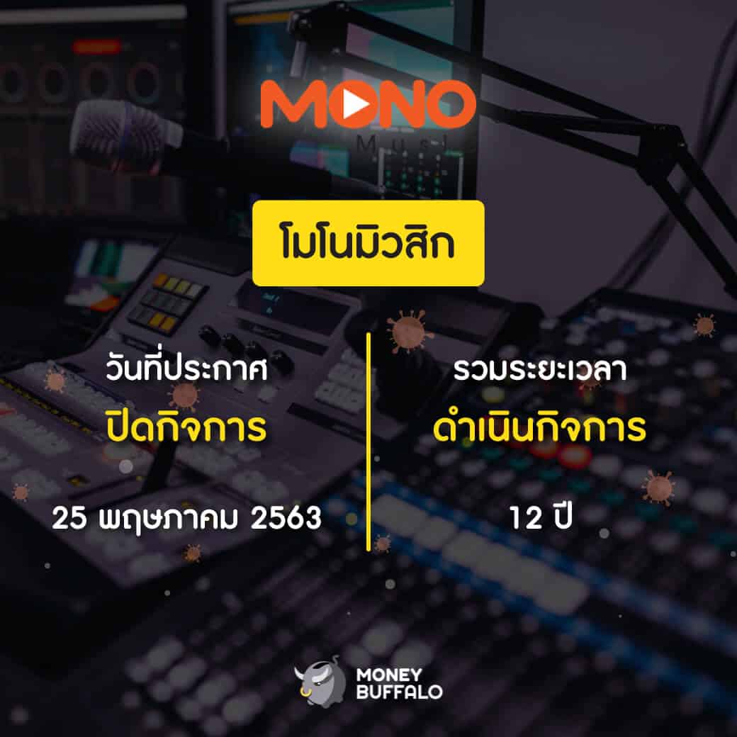 สรุป "ธุรกิจในไทยที่ปิดตัว" หลังเจอพิษโควิด-19 ปี 2020