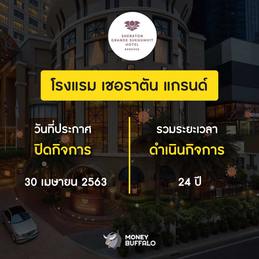 สรุป "ธุรกิจในไทยที่ปิดตัว" หลังเจอพิษโควิด-19 ปี 2020
