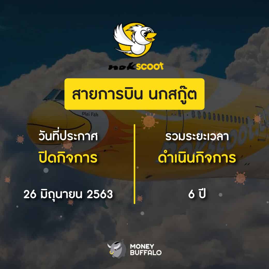 สรุป "ธุรกิจในไทยที่ปิดตัว" หลังเจอพิษโควิด-19 ปี 2020