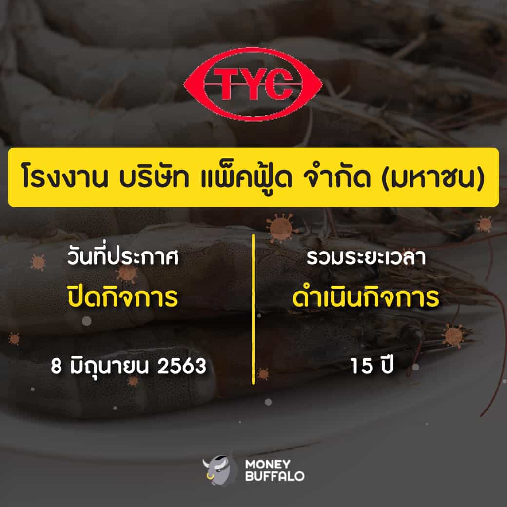 สรุป "ธุรกิจในไทยที่ปิดตัว" หลังเจอพิษโควิด-19 ปี 2020