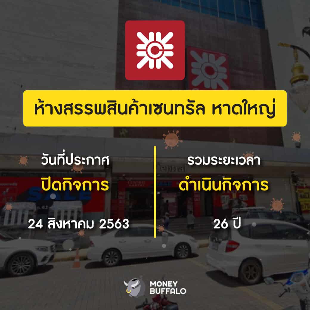สรุป "ธุรกิจในไทยที่ปิดตัว" หลังเจอพิษโควิด-19 ปี 2020