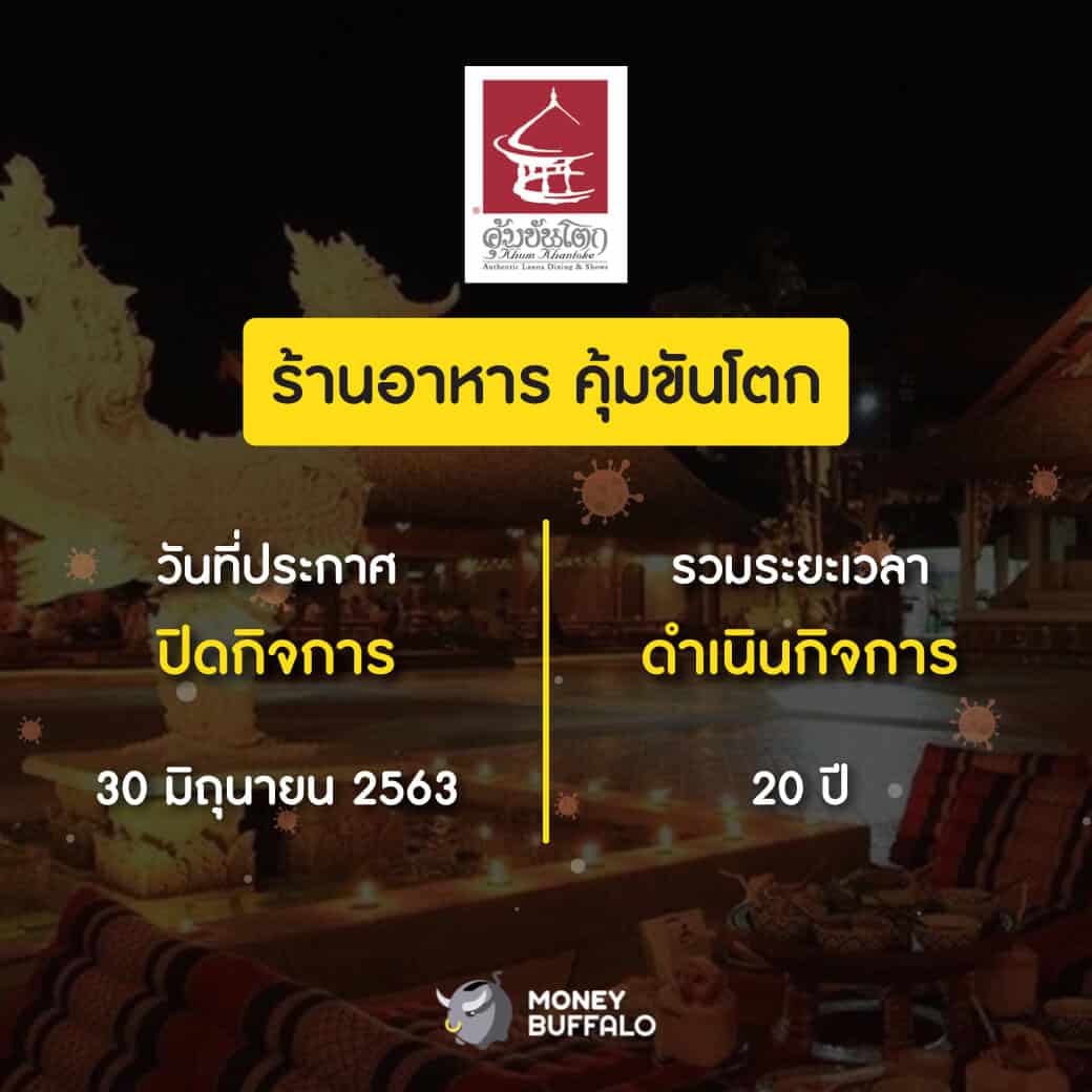 สรุป "ธุรกิจในไทยที่ปิดตัว" หลังเจอพิษโควิด-19 ปี 2020