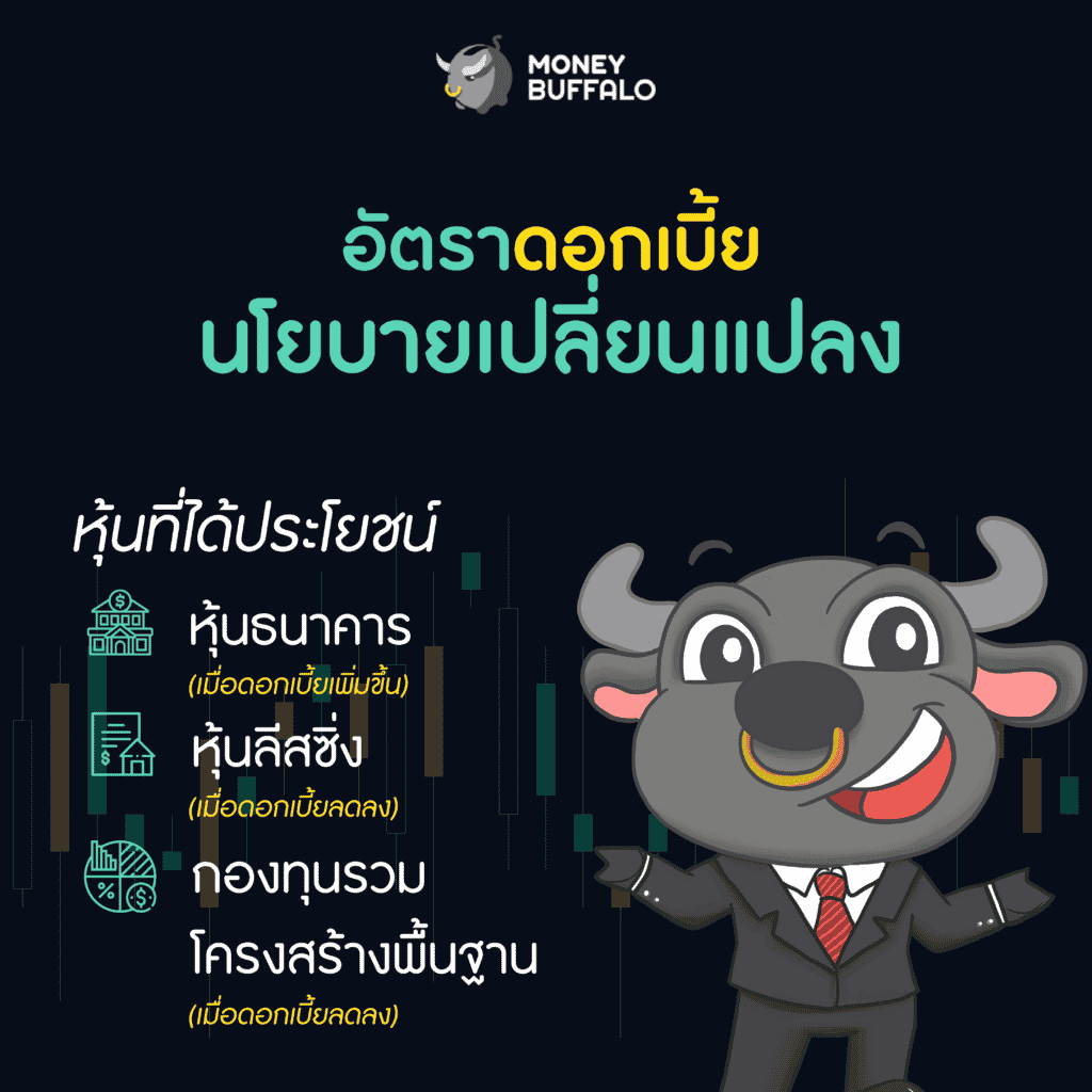 เจอเหตุการณ์แบบนี้ "หุ้นตัวไหนได้ประโยชน์"