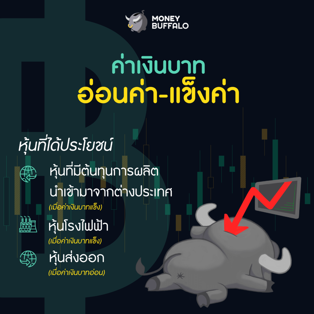 เจอเหตุการณ์แบบนี้ "หุ้นตัวไหนได้ประโยชน์"