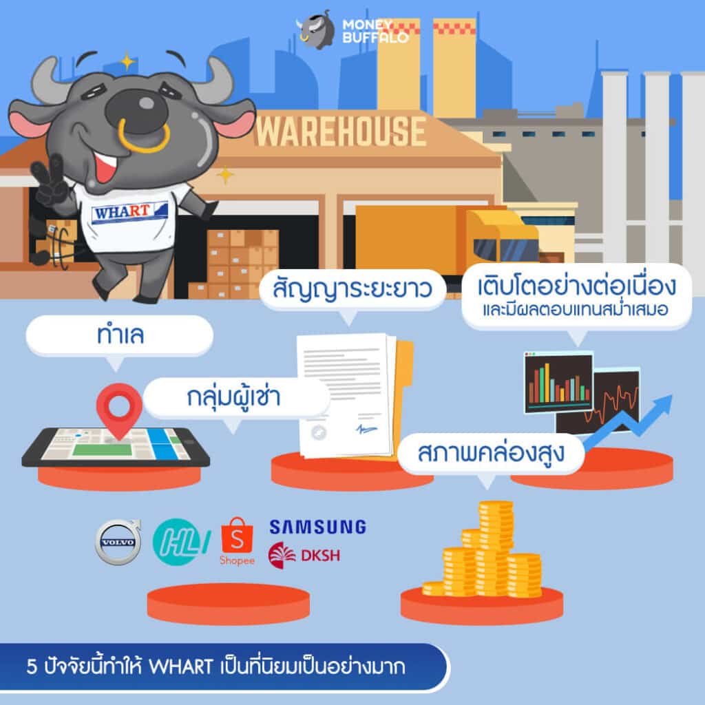 WHART เพิ่มทุนครั้งที่ 5