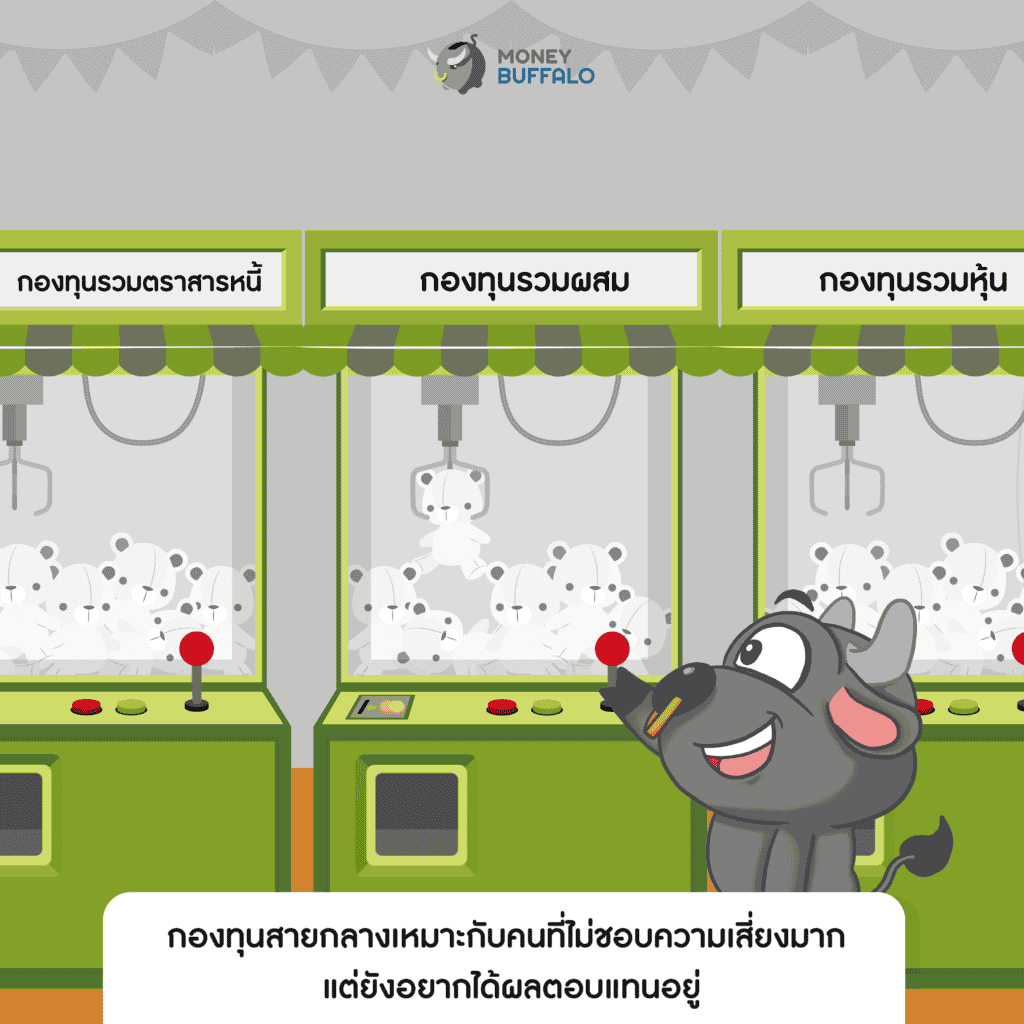 K-GINCOME-A(R) กองทุนสายกลาง KBank KAsset