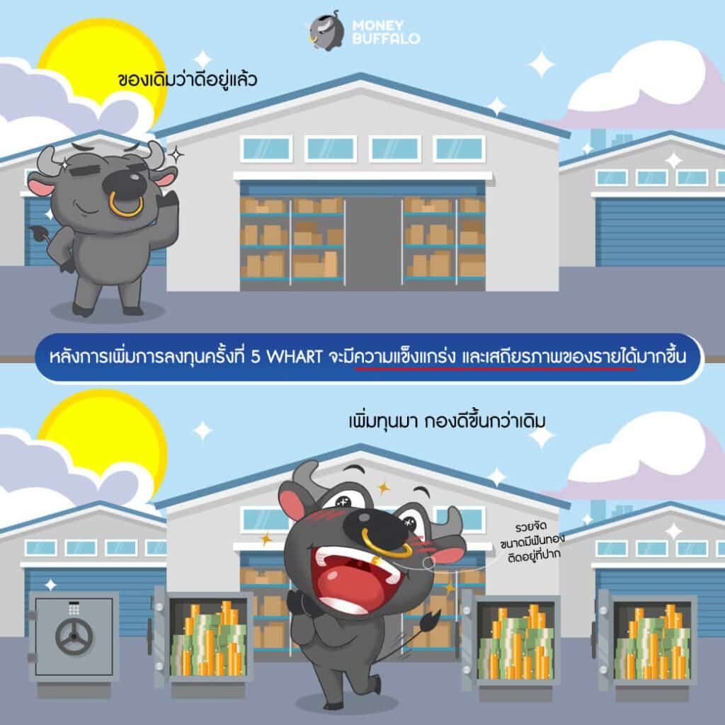 WHART เพิ่มทุนครั้งที่ 5