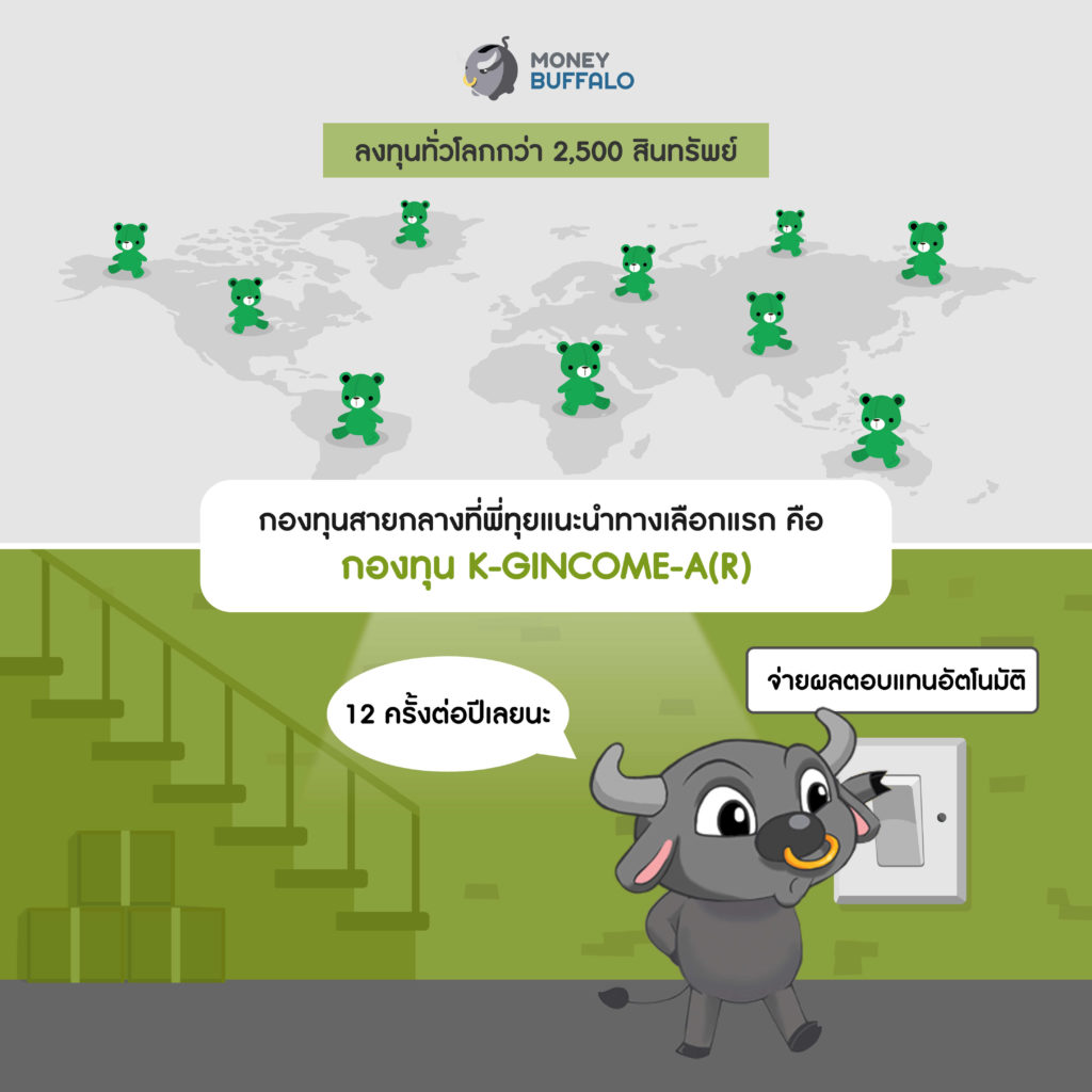 K-GINCOME-A(R) กองทุนสายกลาง KBank KAsset