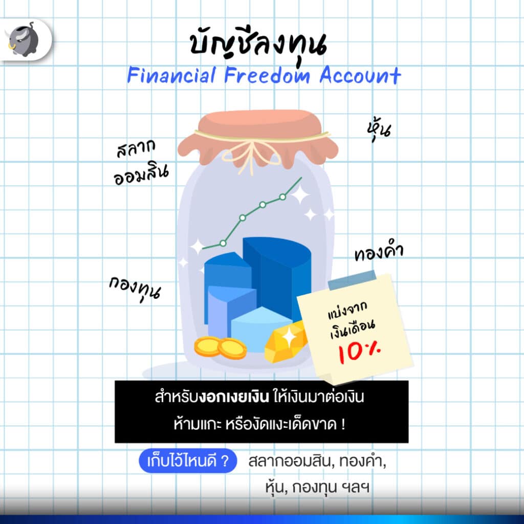 โหลที่สาม โหลลงทุน