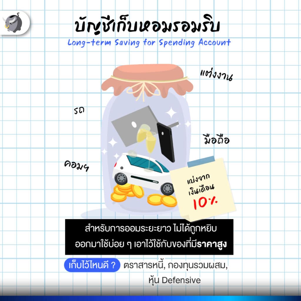 โหลที่ห้า โหลเก็บหอมรอมริบ