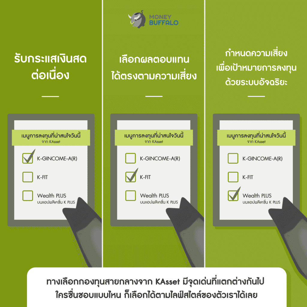 K-GINCOME-A(R) กองทุนสายกลาง KBank KAsset