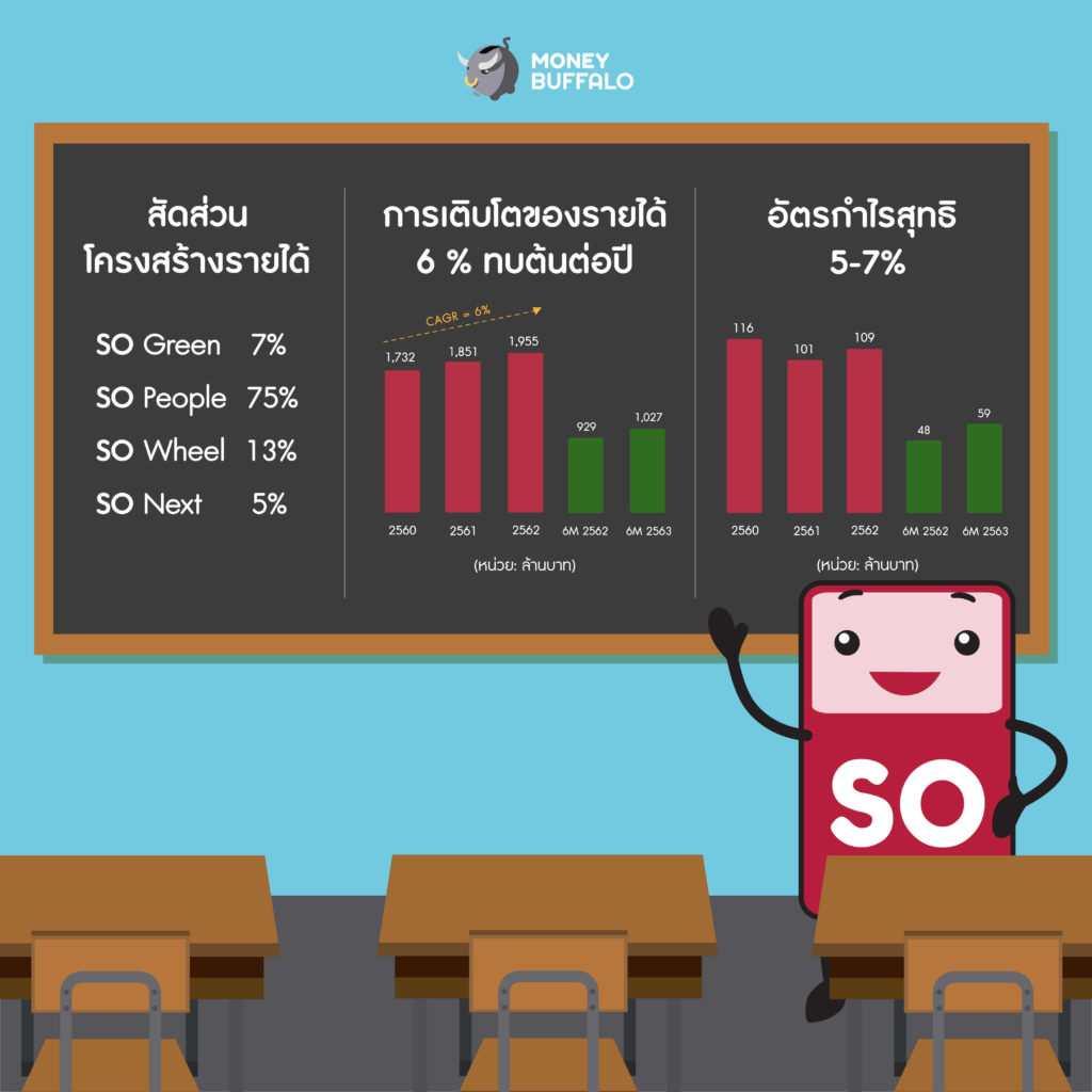 สยามราชธานี SO หุ้น IPO
