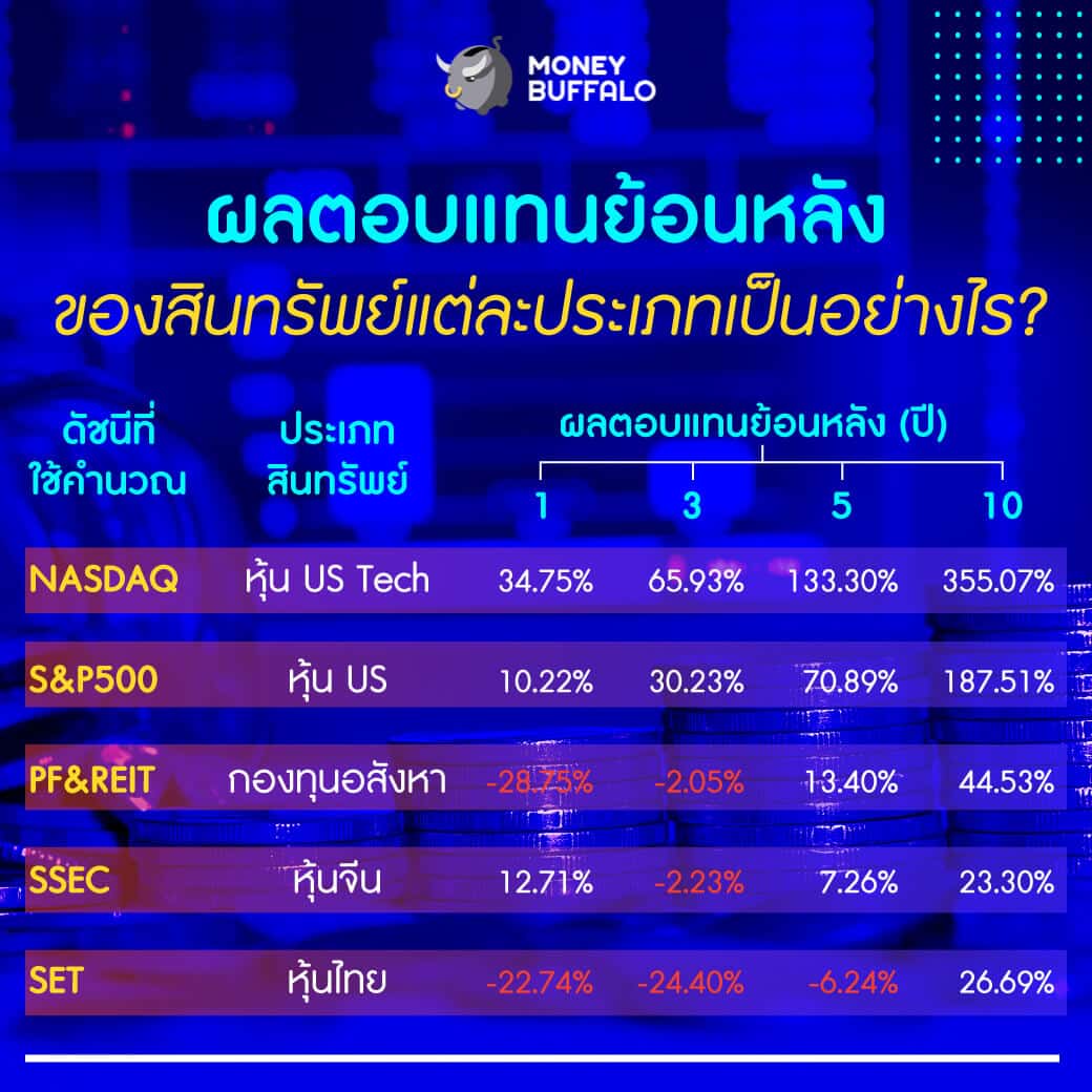 "SSF" ในปี 2020 ยังน่าซื้ออยู่มั้ย ?