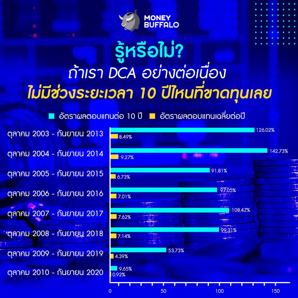 "SSF" ในปี 2020 ยังน่าซื้ออยู่มั้ย ?