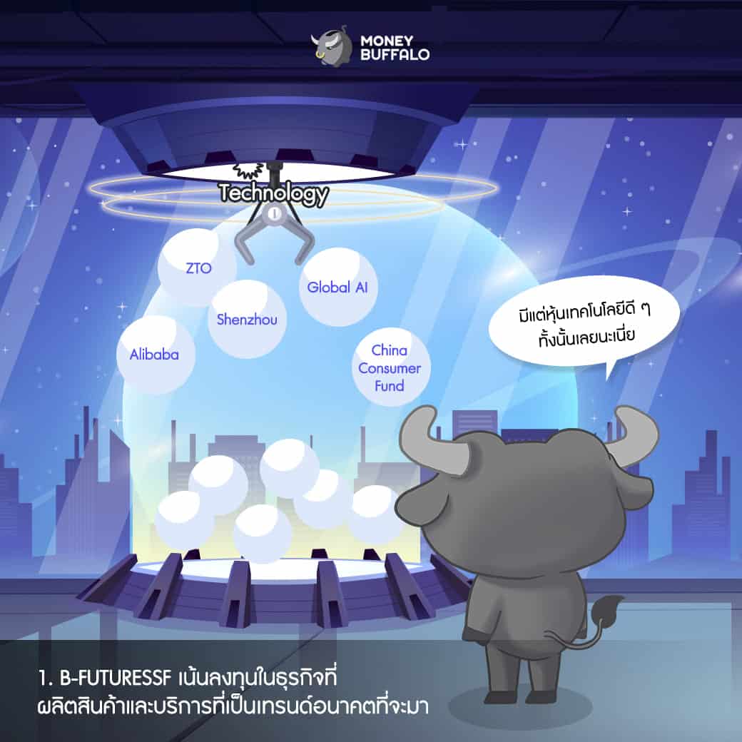 กองทุนบัวหลวง BBLAM ลงทุนนวัตกรรม