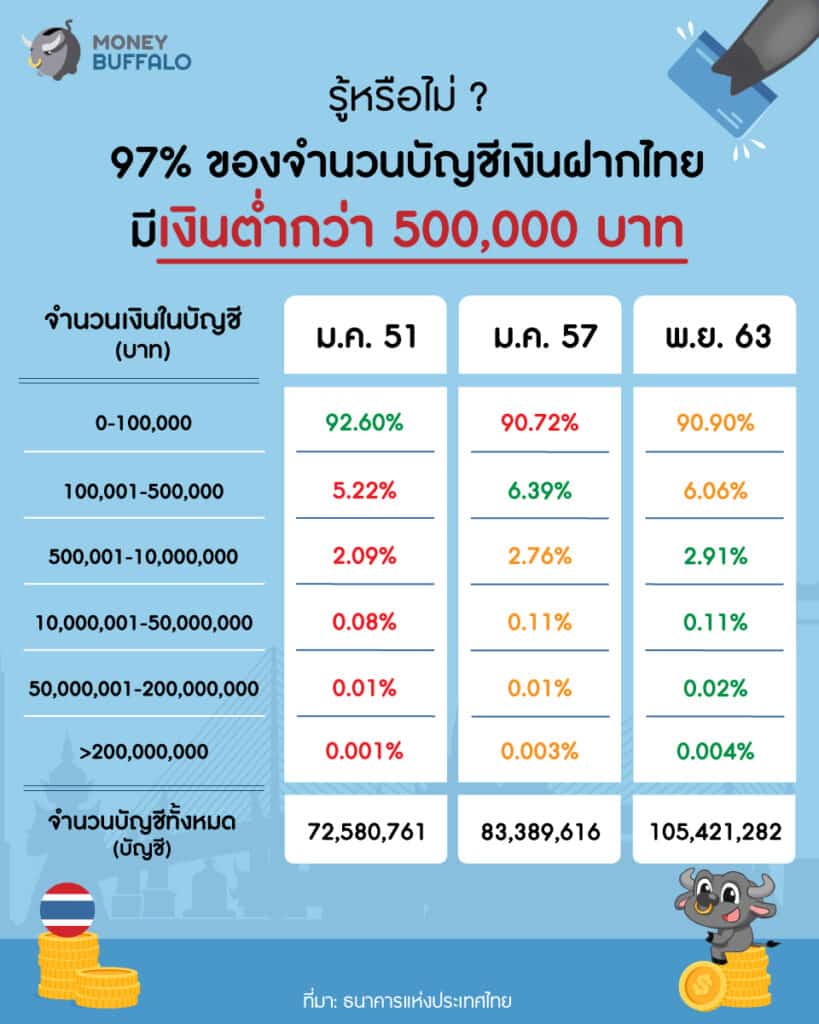 เงินฝากของไทย