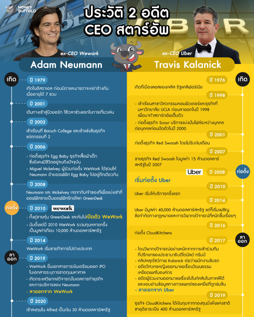 อดีต CEO startup