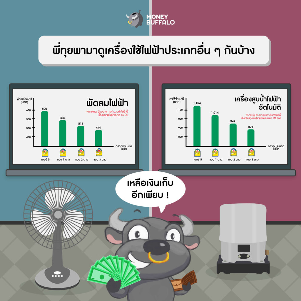 ฉลากประหยัดไฟฟ้าเบอร์ 5 กฟผ.