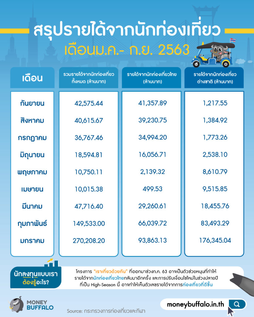เราเที่ยวด้วยกัน