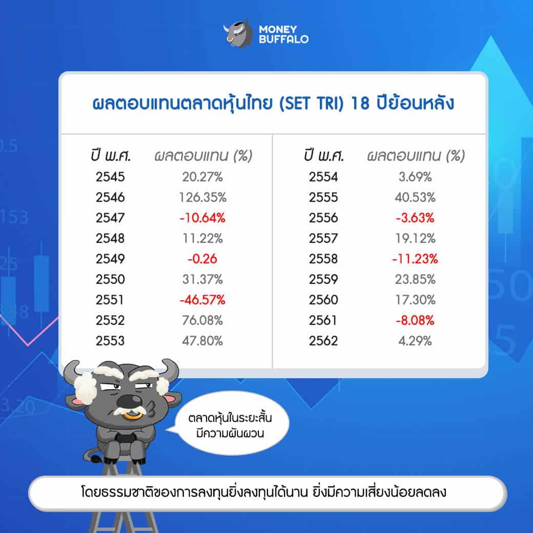 วัยใกล้เกษียณ ปรับพอร์ตการลงทุน
