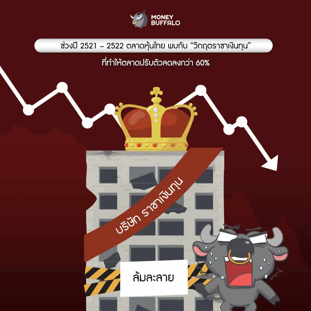 RMF พอร์ตการลงทุน กองทุนบัวหลวง